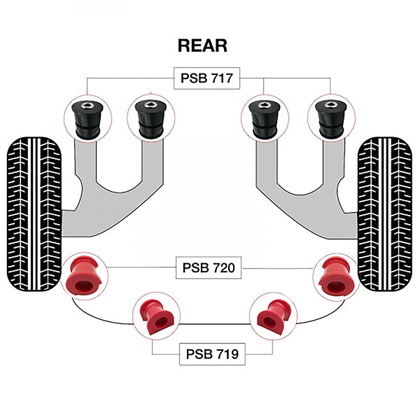 8x VW Transporter T5 (03-15) Rear Arm - Inner and Outer Bushing & Anti-Roll Bar Bushing Kit - Image 4