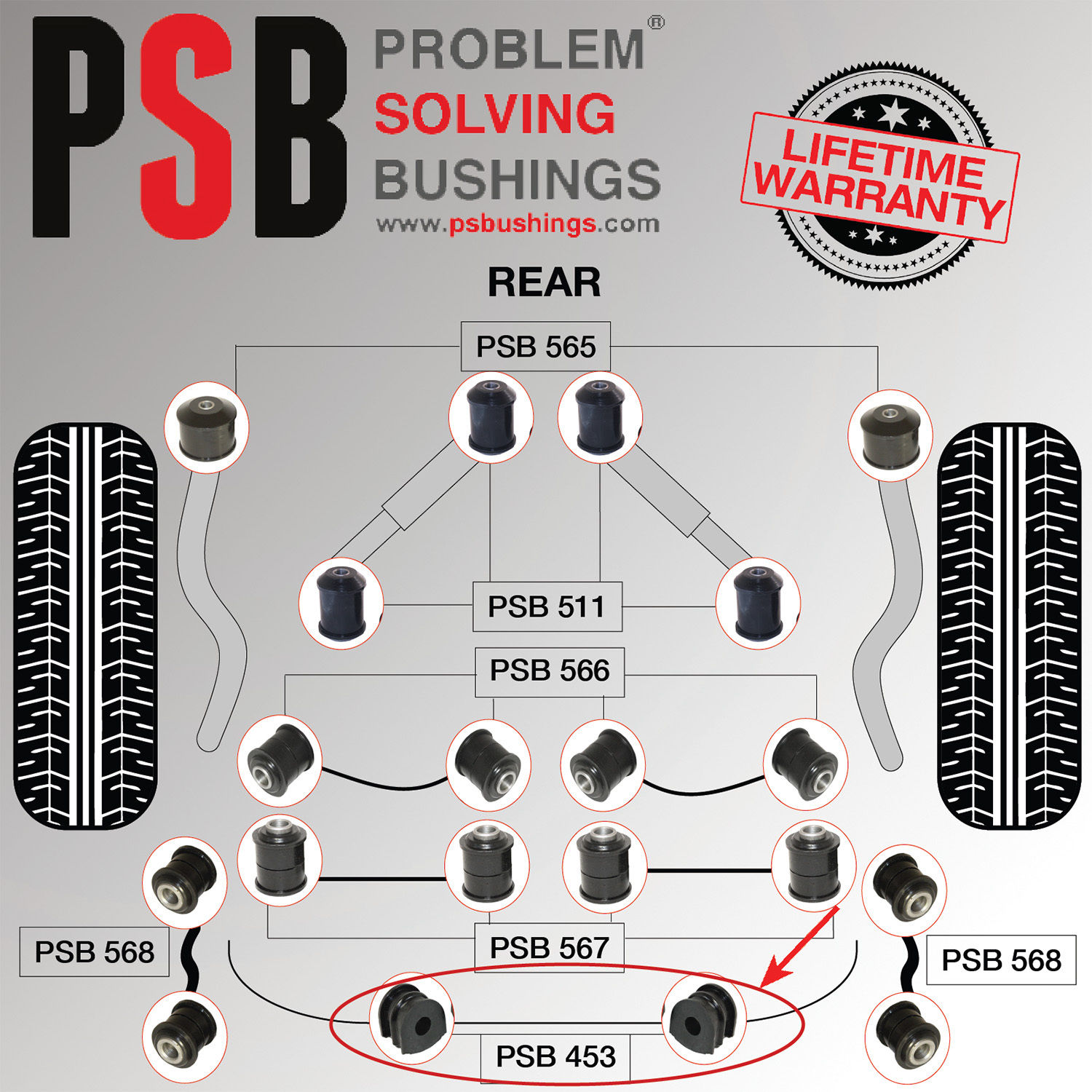2 x Nissan Qashqai Rear Anti Roll Bar 17mm PSB Poly Polyurethane Bush